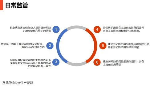 現(xiàn)場(chǎng)勞動(dòng)防護(hù)用品的使用與管理 聚焦日用品銷(xiāo)售行業(yè)