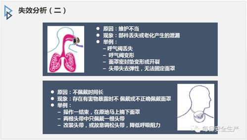 勞動防護用品 學會用，才能用得更好